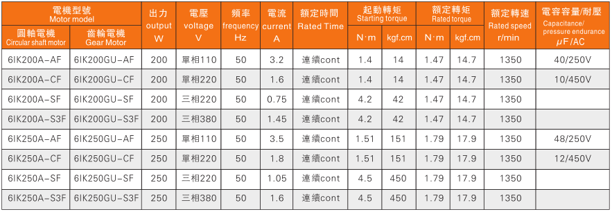 200W电机特性表.png