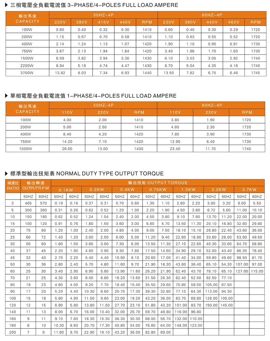 齿轮马达参数.jpg