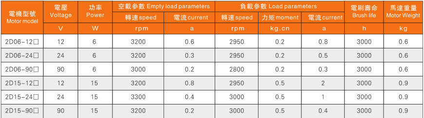 6W电机性能表.png