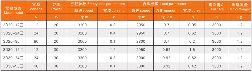 70电机参数.png