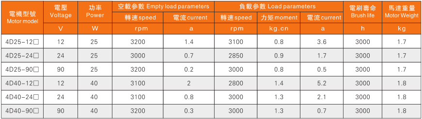 80电机参数表.png