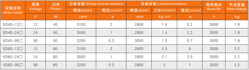 40W电机性能表.png