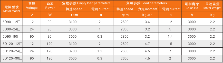 200W电机性能表.png